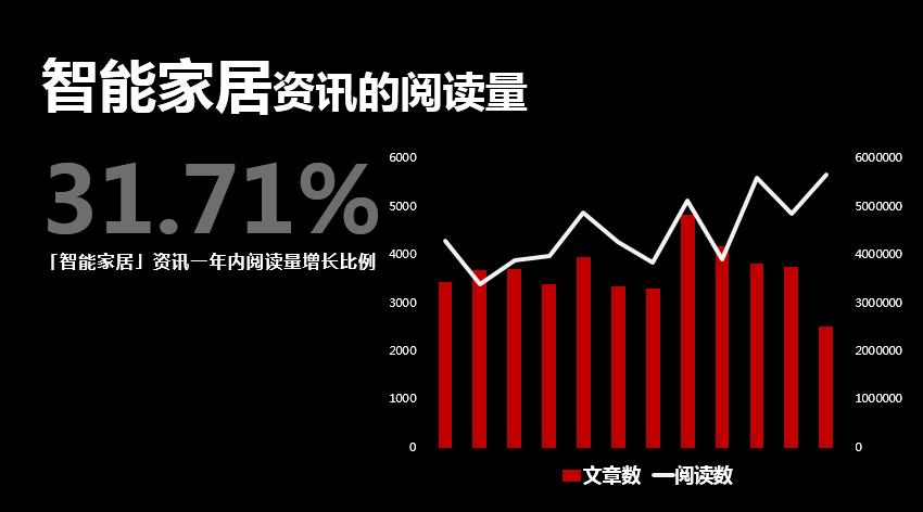人工智能如何改变了智能家居,人工智能时代来了会怎样