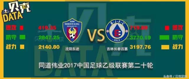 中乙第九轮战报,中乙长春百嘉现状