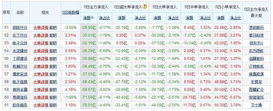 从股票净流入资金选股,从资金流向找强势股票