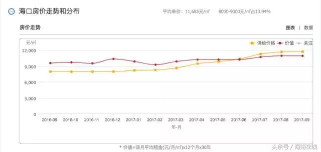 海南岛海口市房价多少,海南房价一览表2021海口咋样
