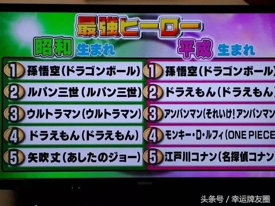 日本动漫人物最强排名,日本最强动漫排行榜前十名