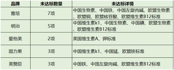 好奶粉的营养标准是什么,如何正确挑选一款好奶粉新国标