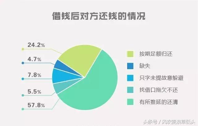 有人借过钱给别人吗,你借过钱的人后来变成仇人