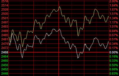 大盘指标入门基础知识,小白入门选股