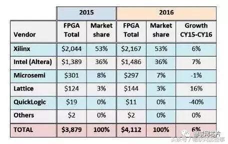 超过300家消费电子，物联网与半导体等电子行业供应链厂商汇总