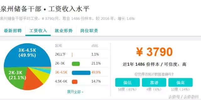 在泉州有什么工作工资比较高的,泉州市什么工作工资最高