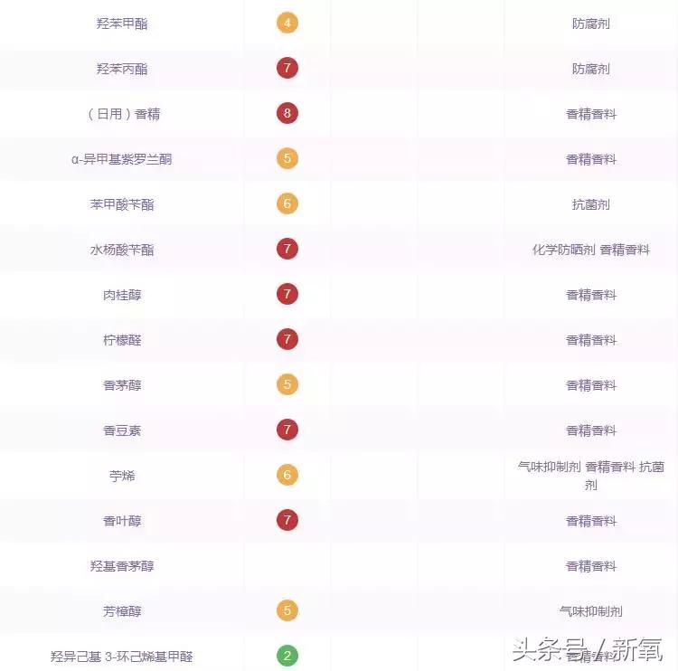 换季补水的好物,换季湿敷水推荐混干皮