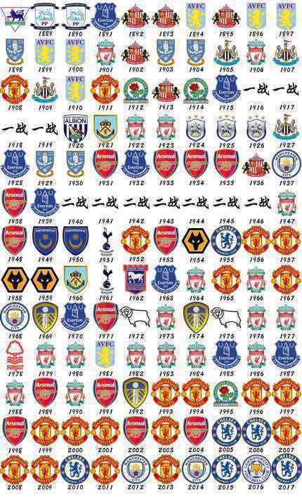 英格兰顶级联赛冠军排行榜,历届英格兰顶级联赛冠军一览表