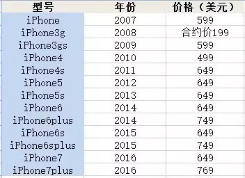 苹果iphonex最高要卖多少钱,苹果iphonex那么贵还能卖那么好
