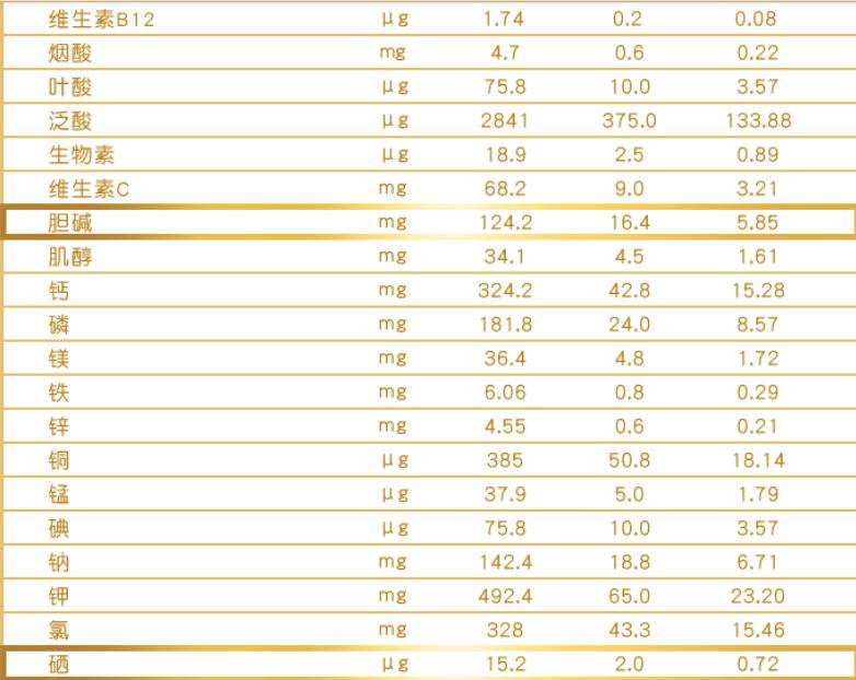 热门奶粉排行榜,热门奶粉优缺点