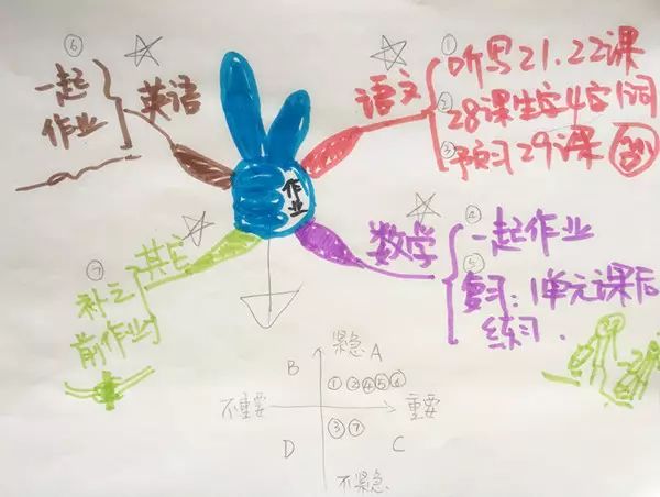 如何用思维导图教孩子写作文,教孩子写作文的思维导图