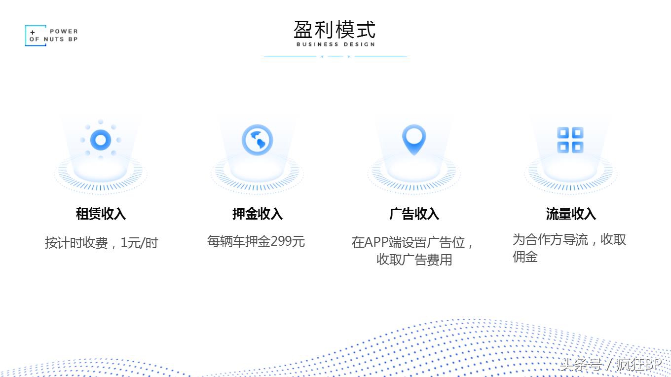 共享充电宝商业计划书范文完整版,如何编写商业计划书打动投资人