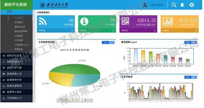 能耗监控管理系统操作界面,能耗监测管理系统解决方案