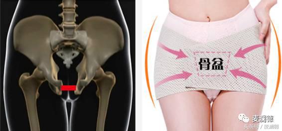 产后腰臀肥大,如何改善产后耻骨联合前凸