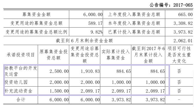 和晶科技目标价,和晶科技10倍股