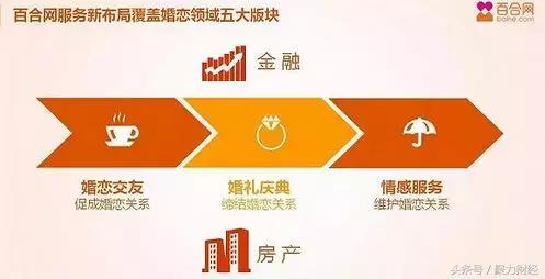 相亲婚恋网站哪个靠谱,相亲婚恋网站靠谱吗