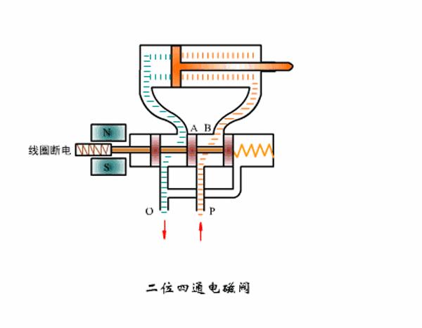 冰箱电磁阀工作原理图动态,电磁阀工作原理及八款动态示意图