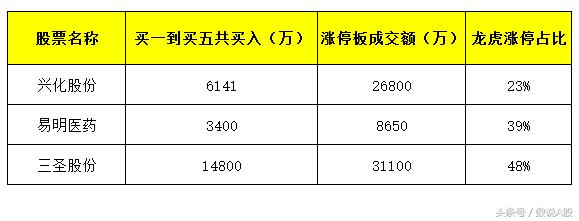 龙虎榜赵老哥视频,龙虎榜赵老哥淮海中路