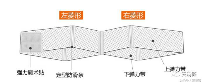 产后腰臀肥大,如何改善产后耻骨联合前凸