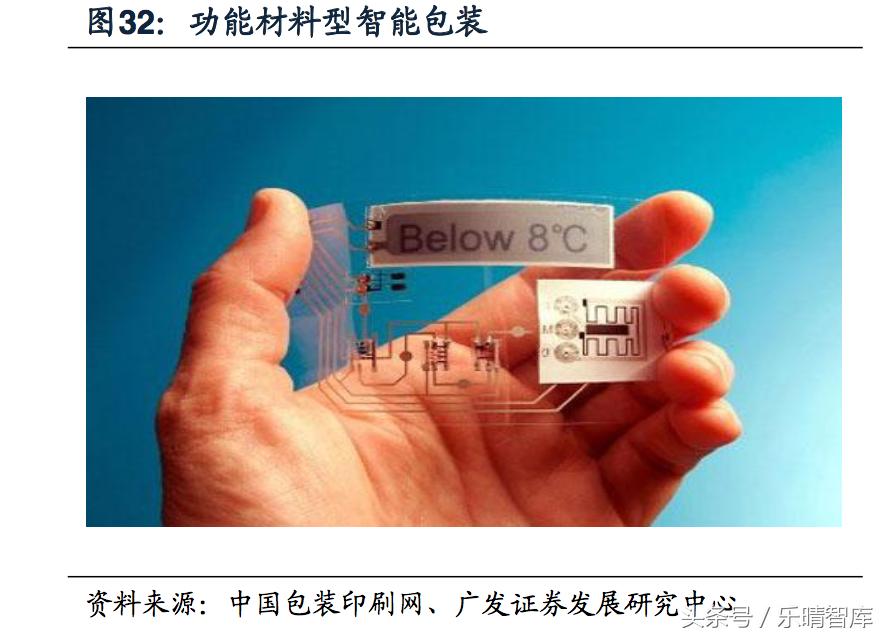 包装印刷上下游的行业,印刷包装行业利润空间怎么样