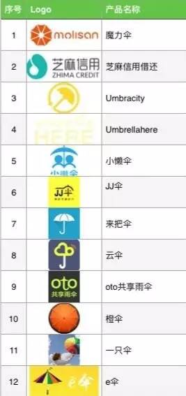 南昌共享汽车上线平台,江西南昌还有共享汽车吗