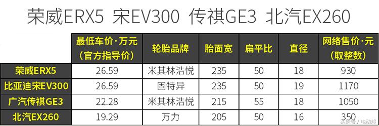 电动汽车哪种轮胎比较好,新能源汽车轮胎哪一款好