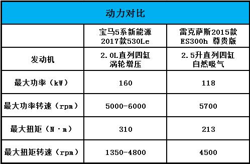 es300h雷克萨斯混动好吗,雷克萨斯es300h混动技术解析