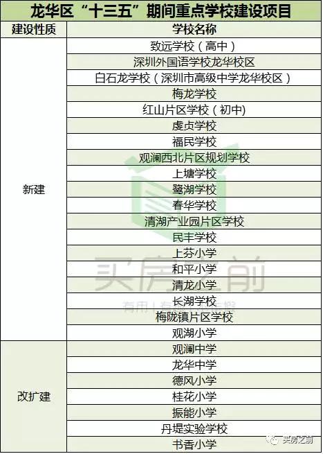 深圳新建学校发展前景,深圳市现有15所大学