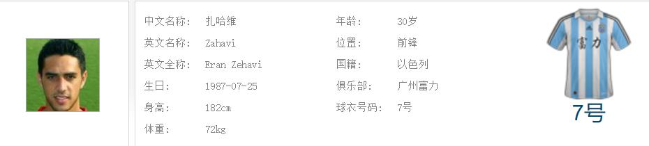 中超王者之争：谁是射手王？