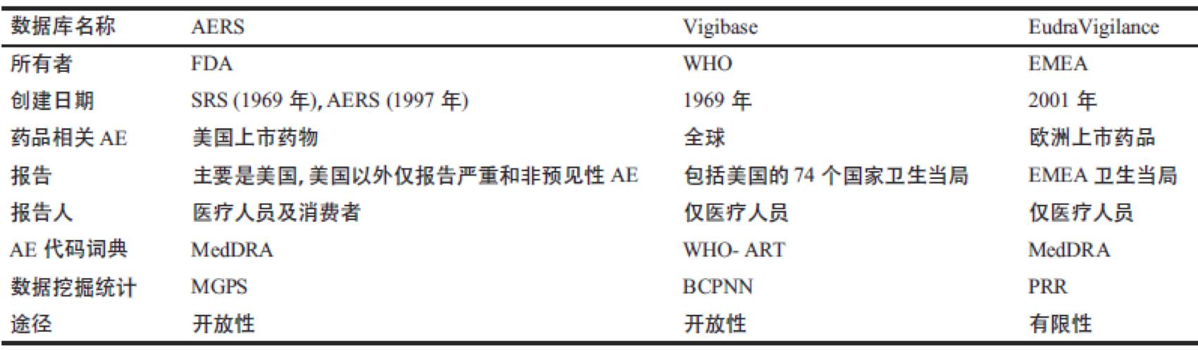成长于前世今生,不由得未来已来——谈谈药物警戒(PV)