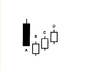 上海黄金实时交易k线图,黄金k线图基础知识图解