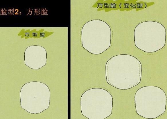 对照这四个点判断你是什么脸型,对照自己的体型