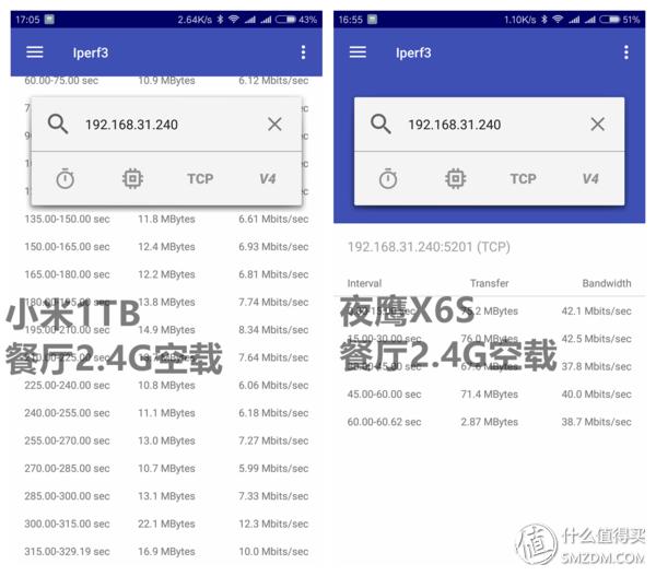 网件jr6100路由器是千兆还是百兆,千兆宽带感觉还是不够快