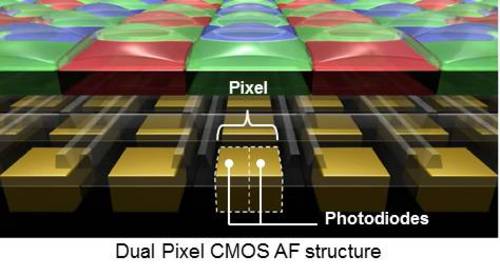 三星galaxys22ultra评测,三星galaxys7测评视频