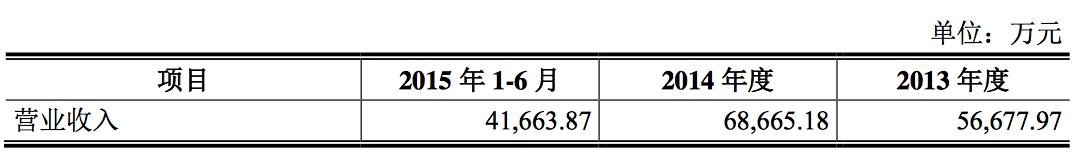 安博教育今天行情,安博教育今日行情