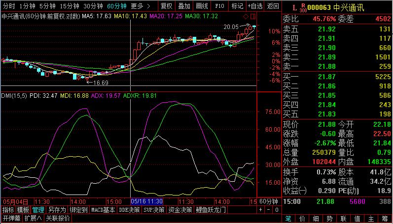 a股走势实盘技巧,短线龙头战法实战实盘