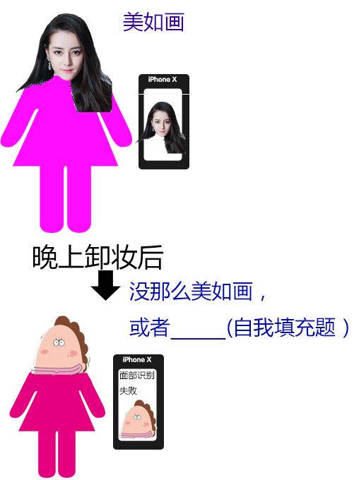 到底建不建议买iphonex,iphonex还有必要买吗