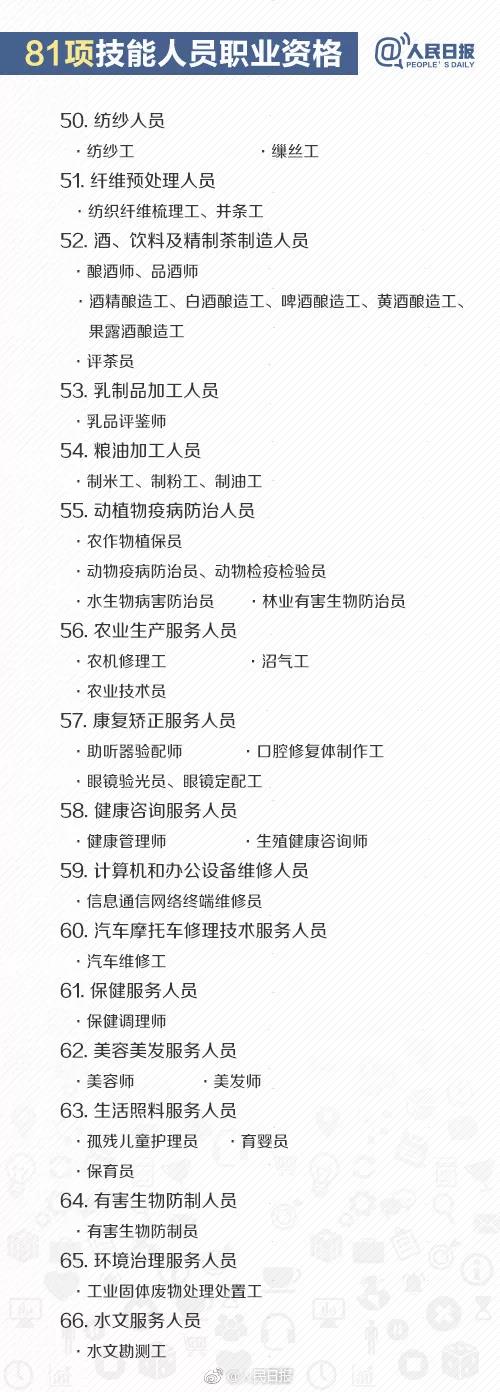 国家最新承认的十种职业资格证书,重要的十大行业资格证书