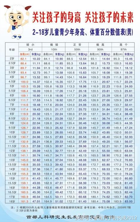 家有小孩长高经验,长高13至18岁最后冲刺阶段
