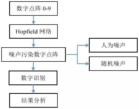 十个梯度下降优化算法,多目标优化算法有哪些