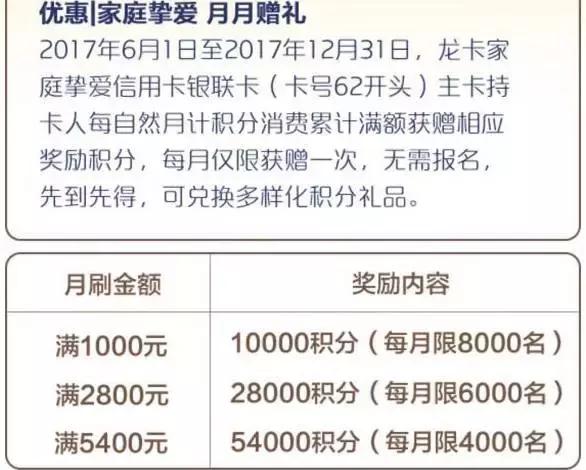 羊毛*党**必备!玩转各银行十八篇第七弹之建设银行信用卡