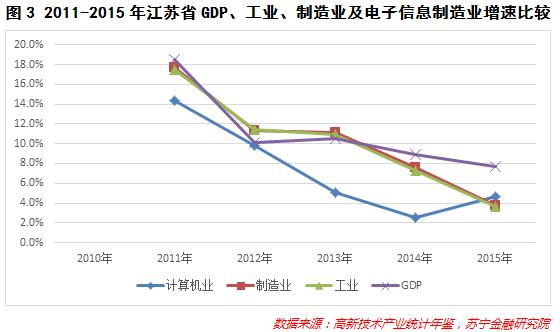 大数据告诉你事实,大数据告诉你未来的样子
