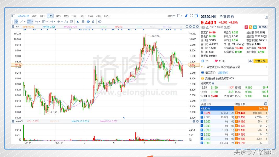 要选一支好的医药股,医药股选哪个比较合适