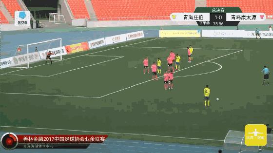 齐齐哈尔赛区十强,齐齐哈尔八强