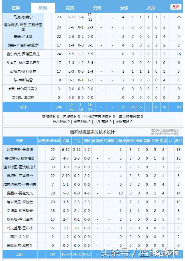 2017男篮欧锦赛-斯洛文尼亚夺冠，西班牙拿下俄罗斯