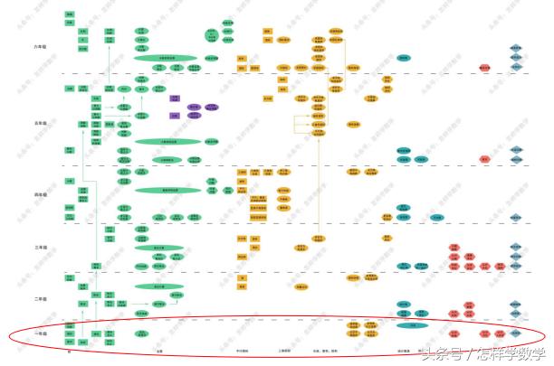 小学一般几年级开始学奥数比较好,小学奥数在几年级学习比较合适