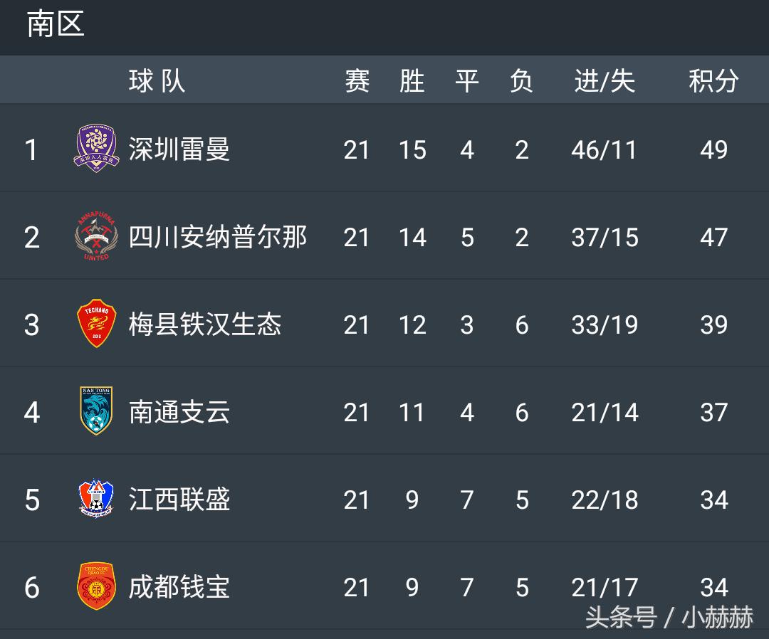 中甲第四阶段陕西赛程表,2019中甲剩下的赛程陕西大秦