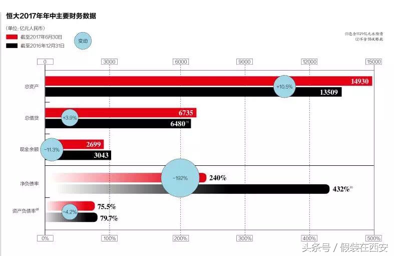 许家印恒大合理估值,中国几大富豪许家印