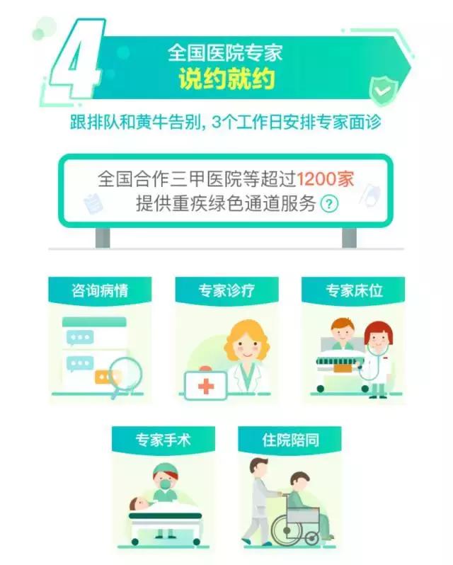 没钱看病怎么办?这篇文章里或许有你想要的答案