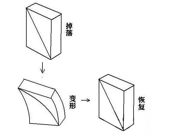 平板电脑如何防摔,平板防摔的最好方法